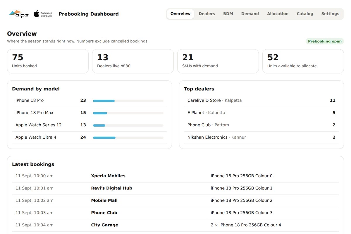 Distributor admin overview