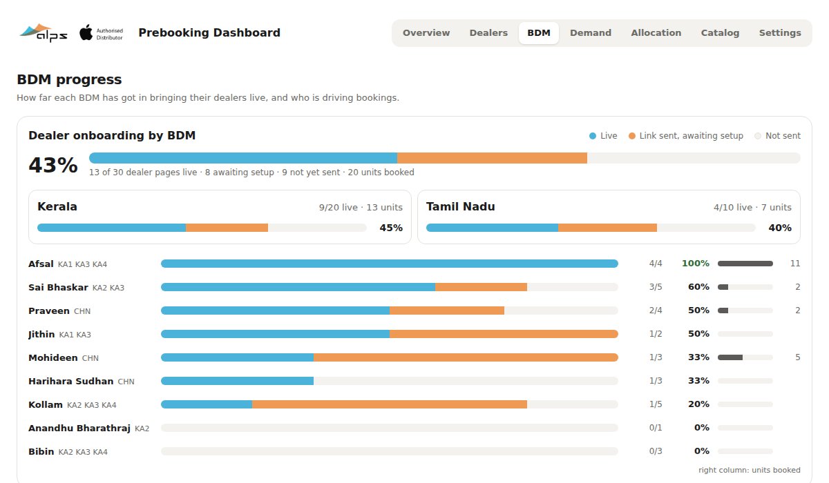 BDM onboarding progress